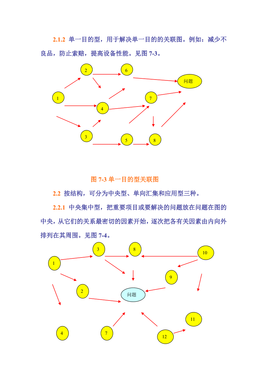 QC活动小组的工具之关联图（DOC 12页）_第3页