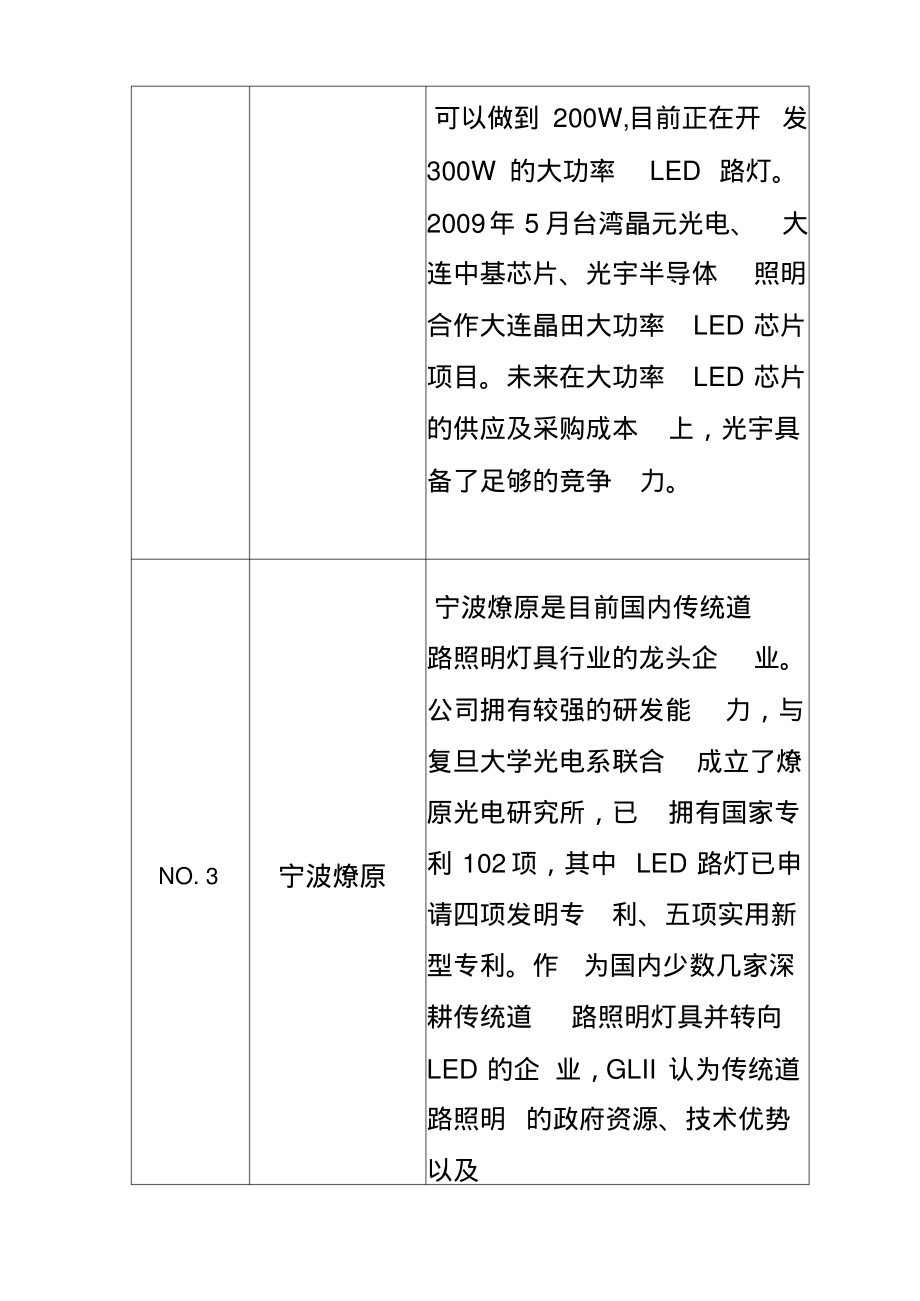 国内LED路灯企业排行_第2页
