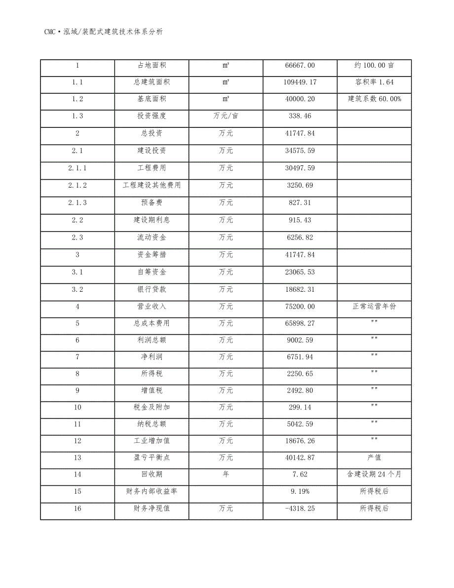 无糖食品项目装配式建筑技术体系分析（参考）_第4页