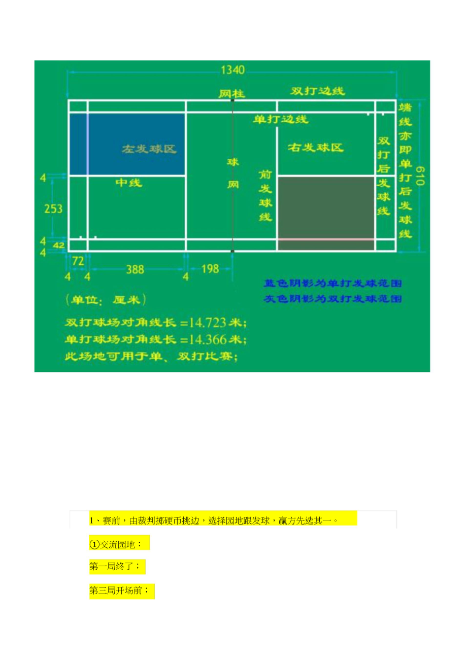 羽毛球比赛规则(裁判员培训教材)(1)_第3页