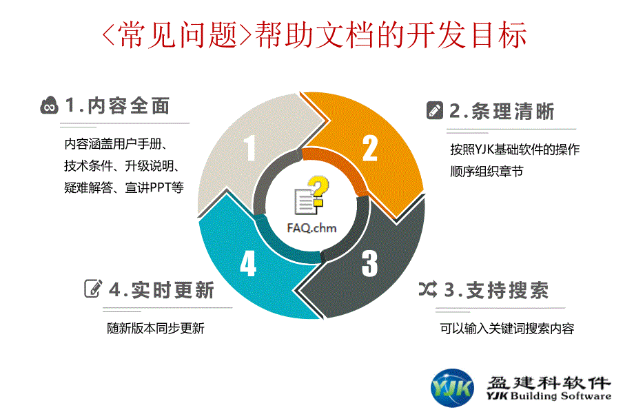 基础设计的10个常见问题_第3页