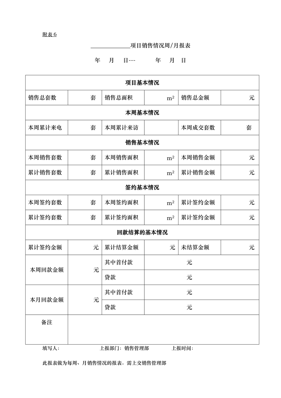 附表6销售情况周报表_第1页