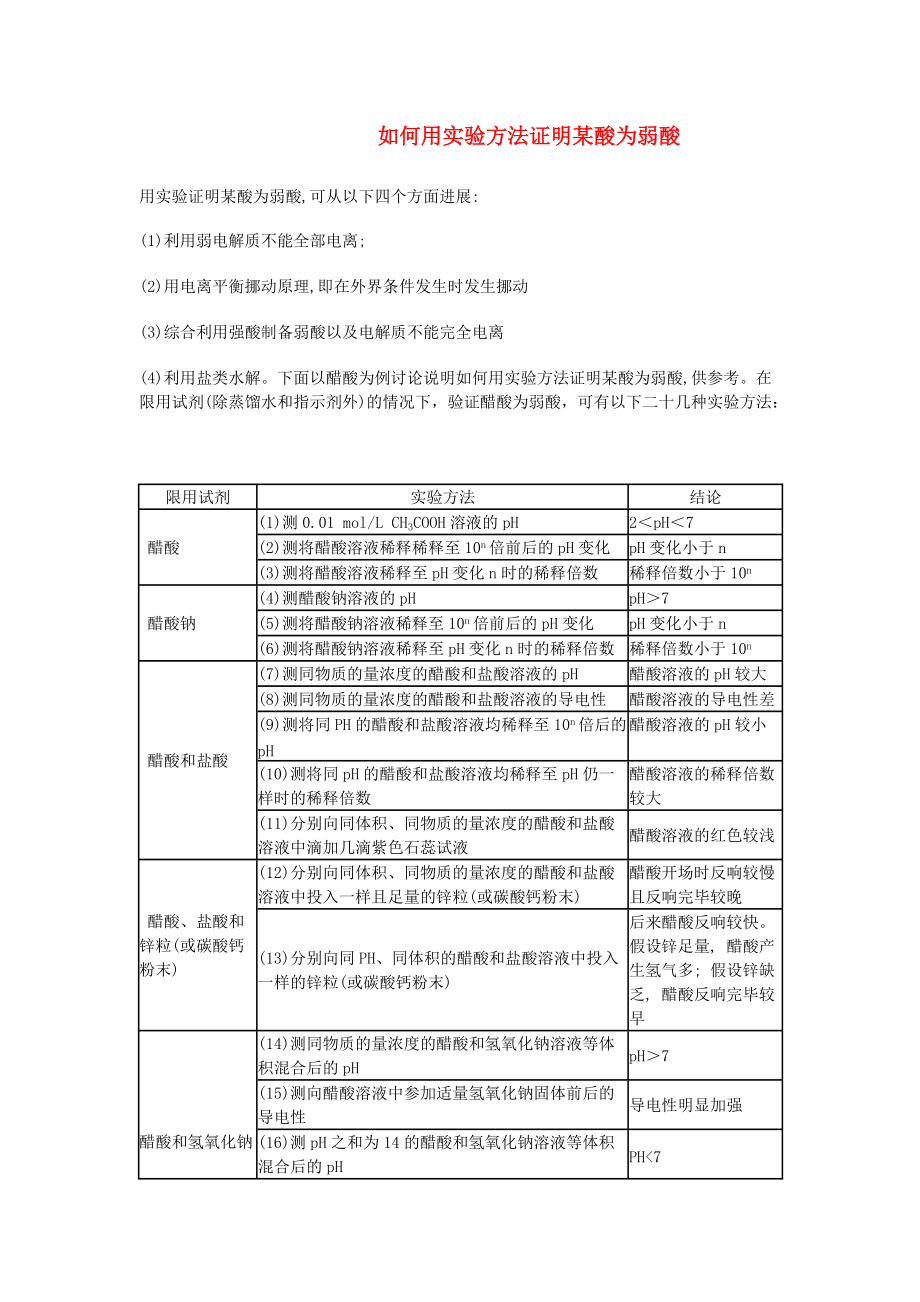 高中化学 如何用实验方法证明某酸为弱酸练习 新人教版_第1页