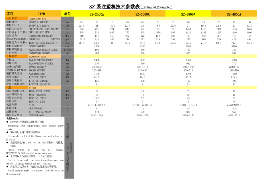 SZ系注塑机技术参数表-维信网_第2页