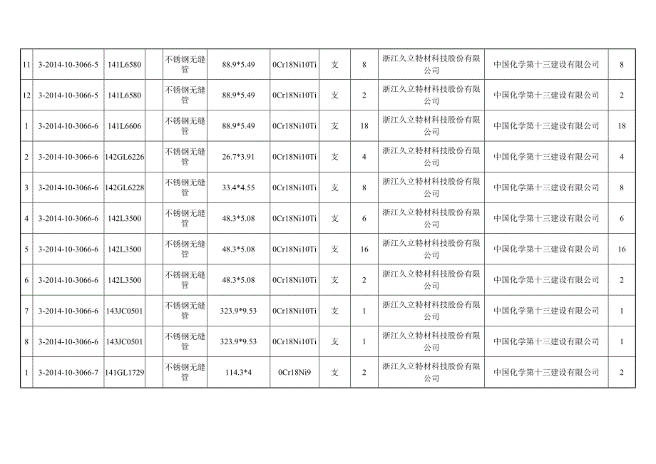 3503-J131-1设备材料质量证明文件一览表_第3页