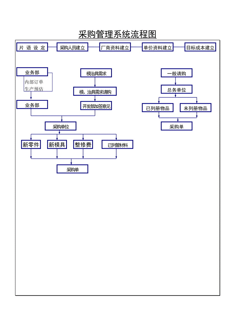 库存管理系统流程图_第3页