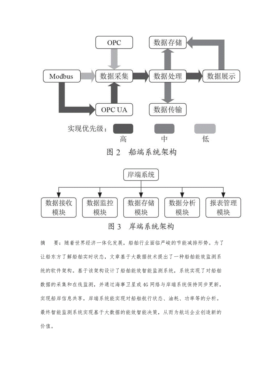 基于大数据技术的监测系统的实现_第2页