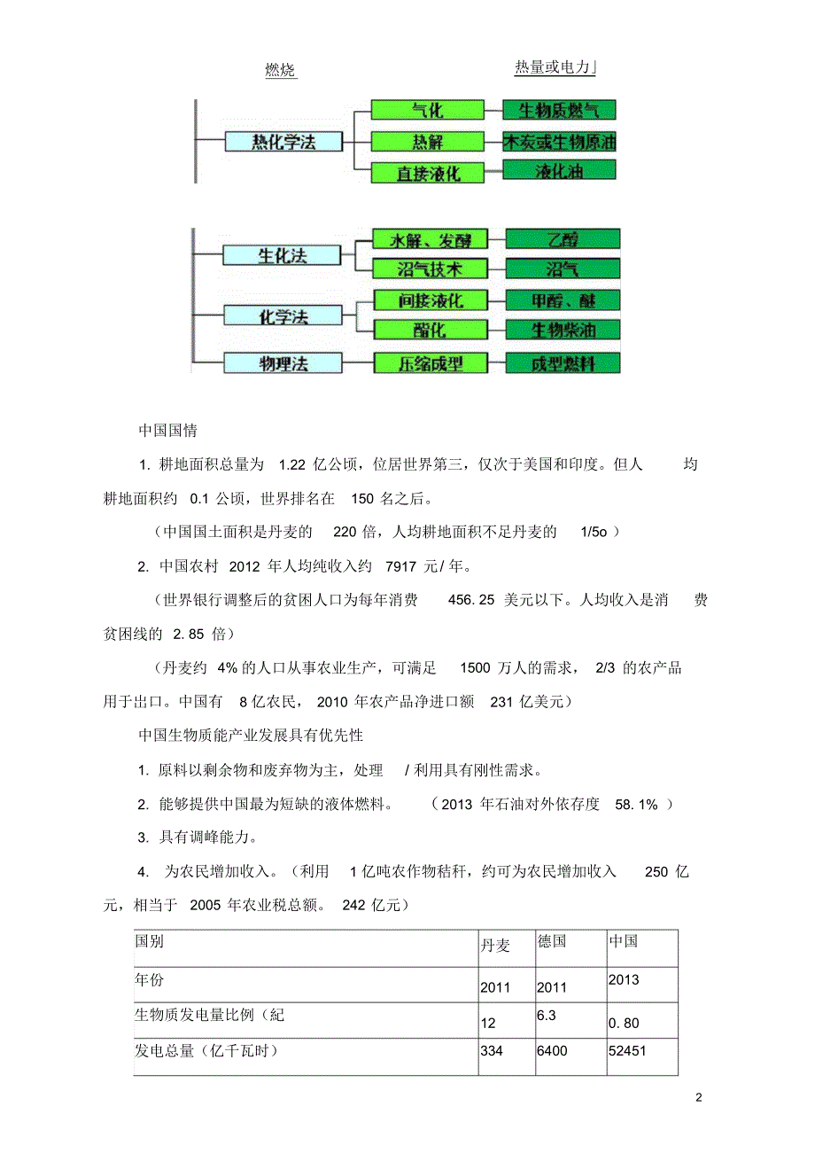 2021年咨询工程师继续教育讲义-新能源专业生物质能利用_第2页