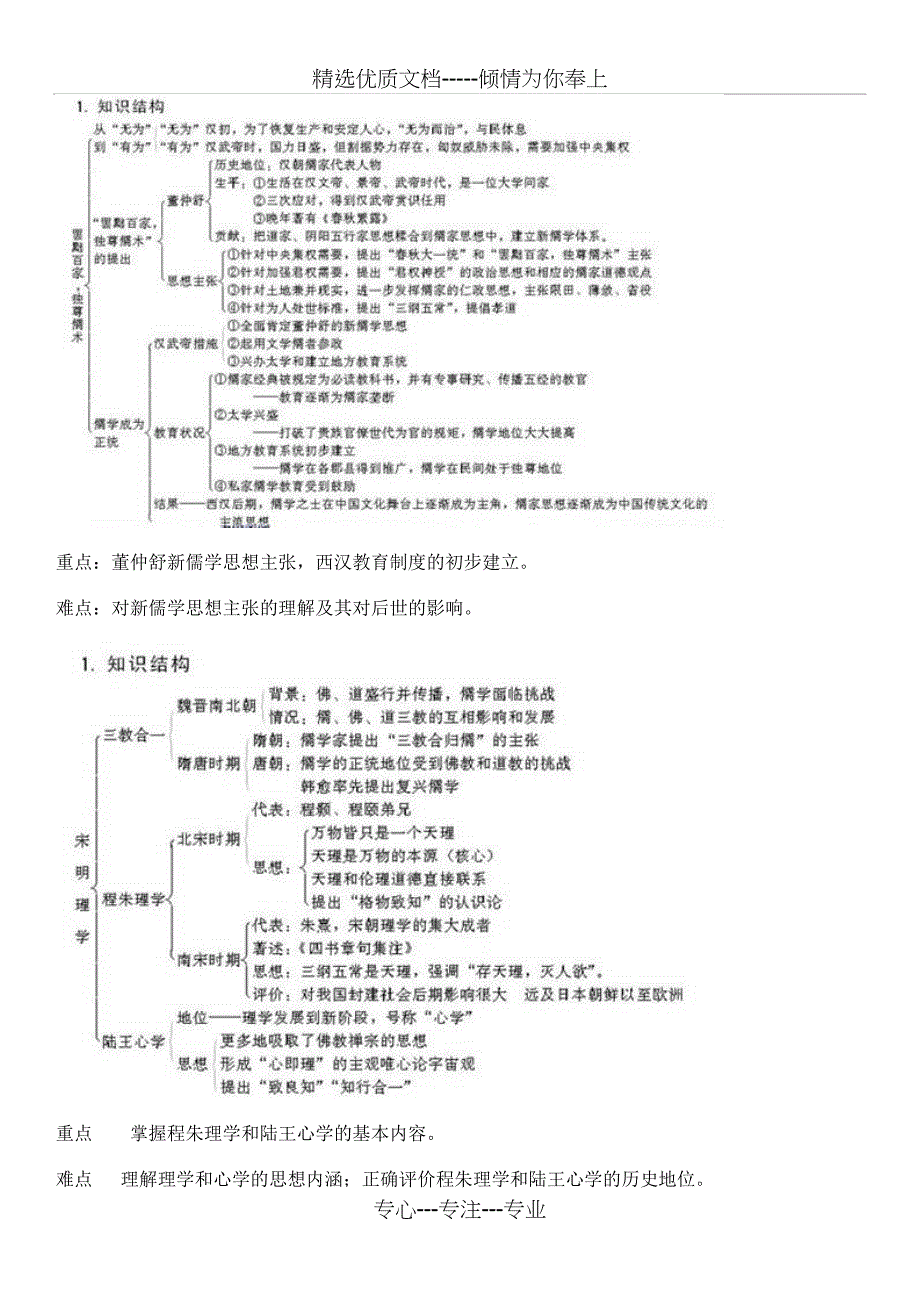 高中历史必修三知识结构图(共18页)_第2页