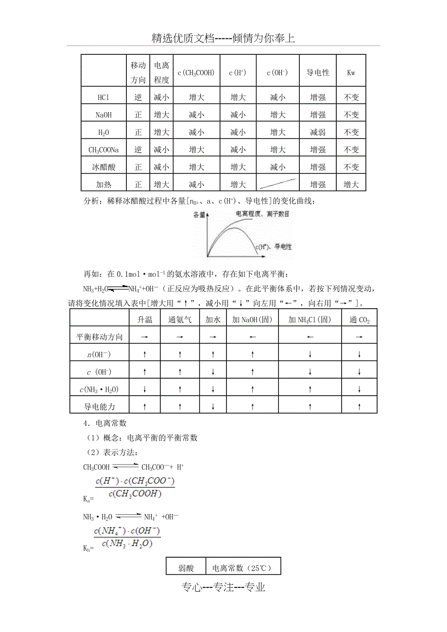 高中化学-选修四-第三章-——水溶液中的离子平衡全章教案(优秀)(共12页)_第3页