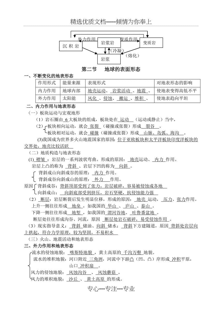 高中地理必修一-二-三全面知识点总结(共44页)_第5页