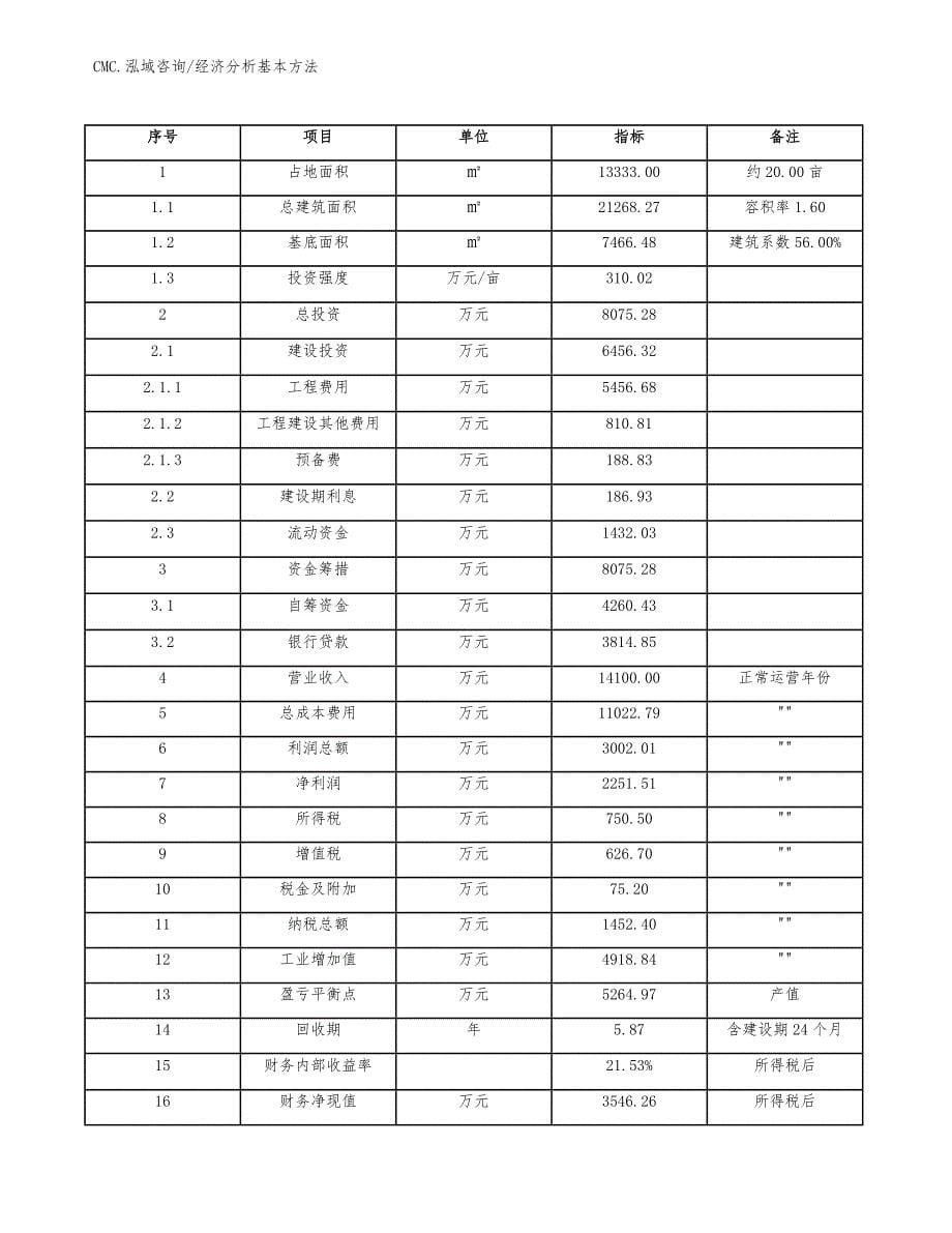 无糖食品项目经济分析基本方法（参考）_第5页