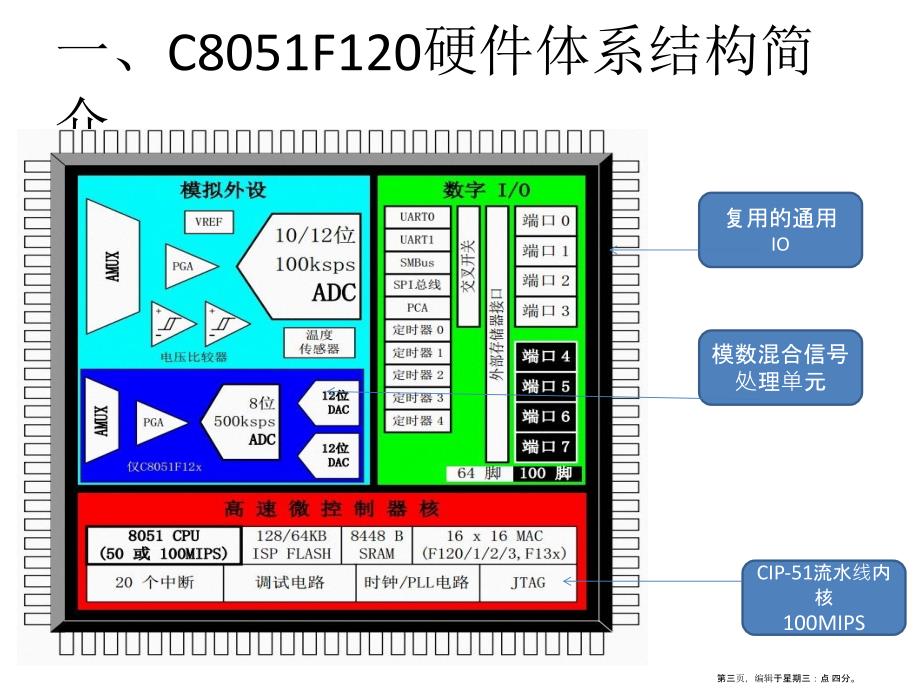 混合信号处理器培训资料(powerpoint 39页)_第3页