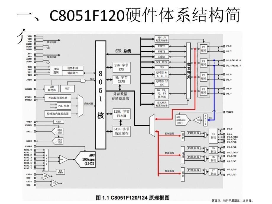 混合信号处理器培训资料(powerpoint 39页)_第5页