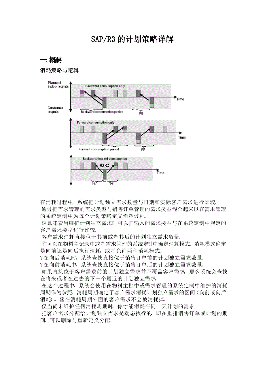 SAPR3的计划策略详解(1)_第1页