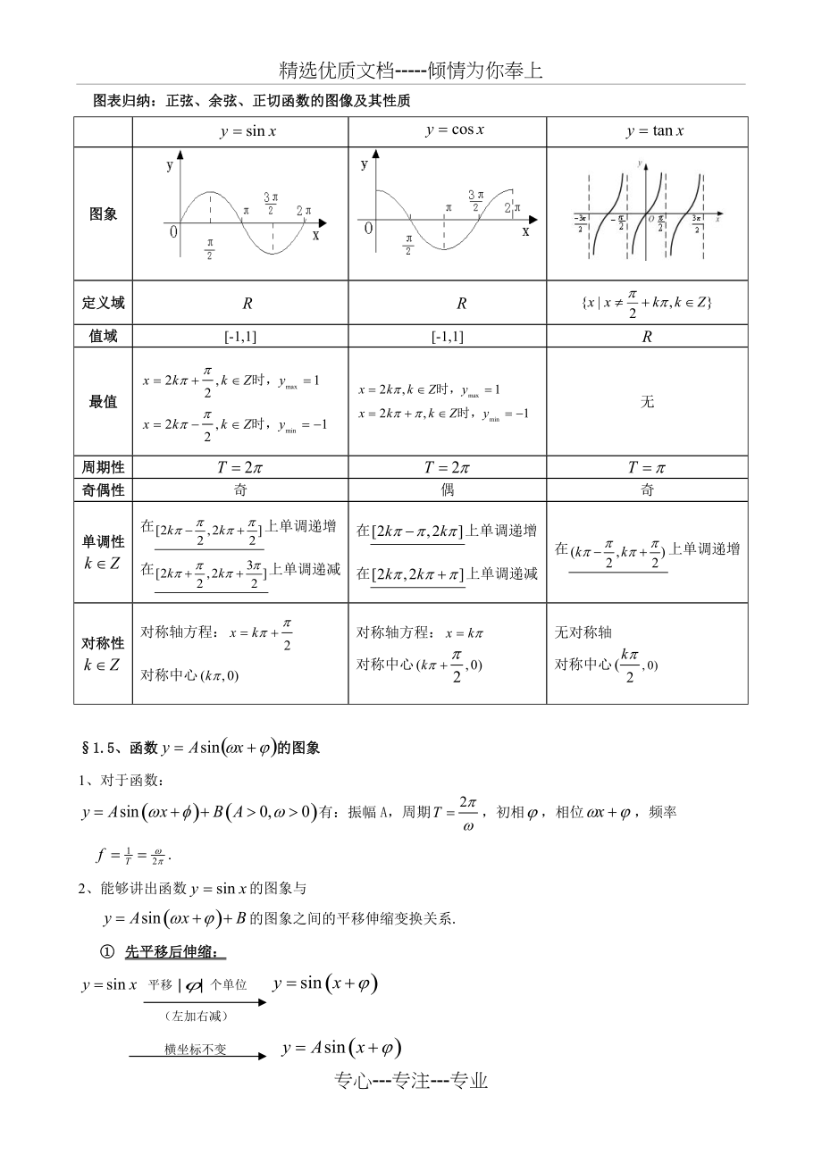 高中数学必修4知识点总结(共9页)_第4页