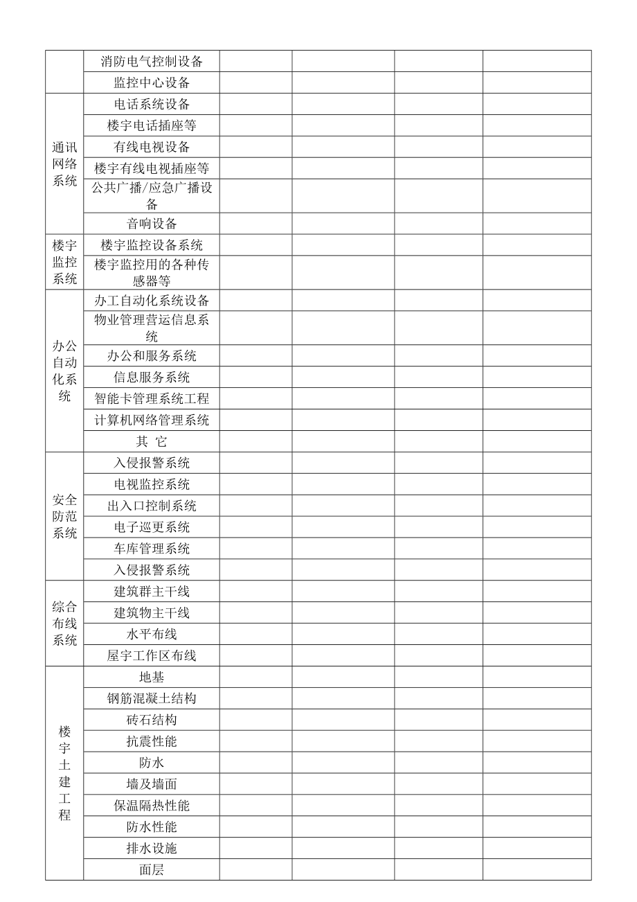 CrT107-设备设施验收记录表_第2页