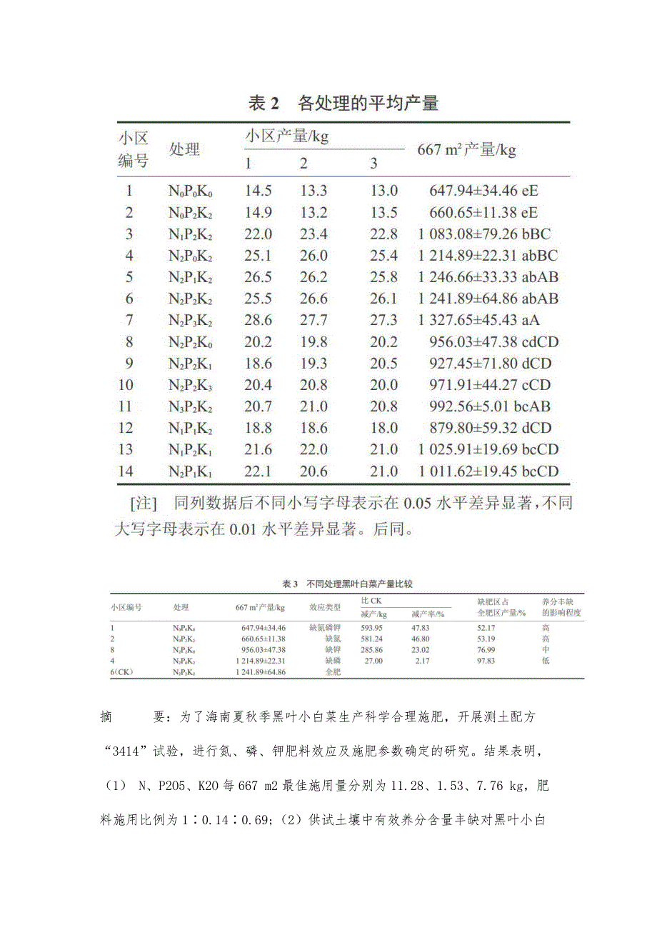 夏秋季黑叶小白菜优化配方施肥初探_第2页