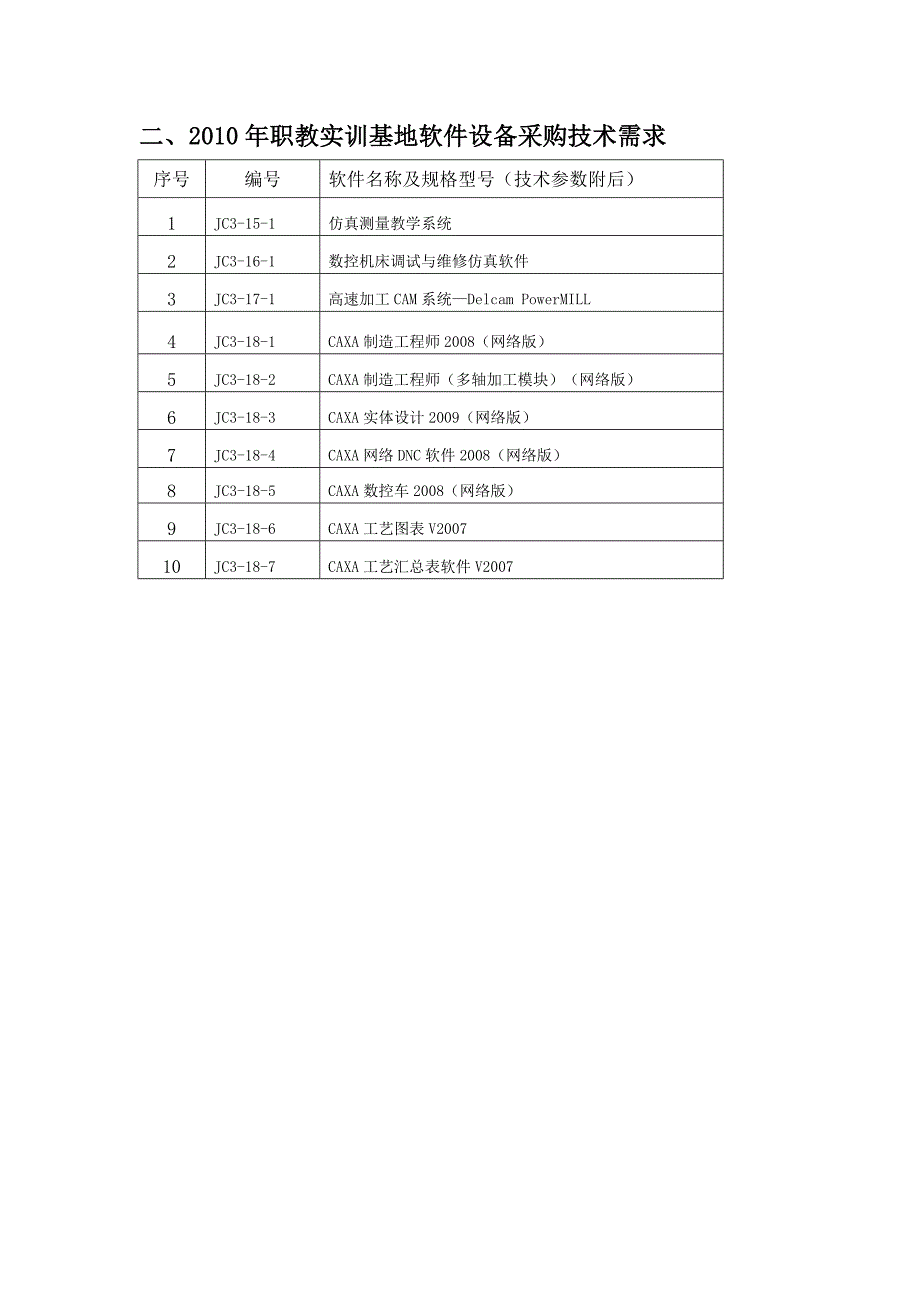 XXXX年职教实训基地软件设备采购技术需求_第1页