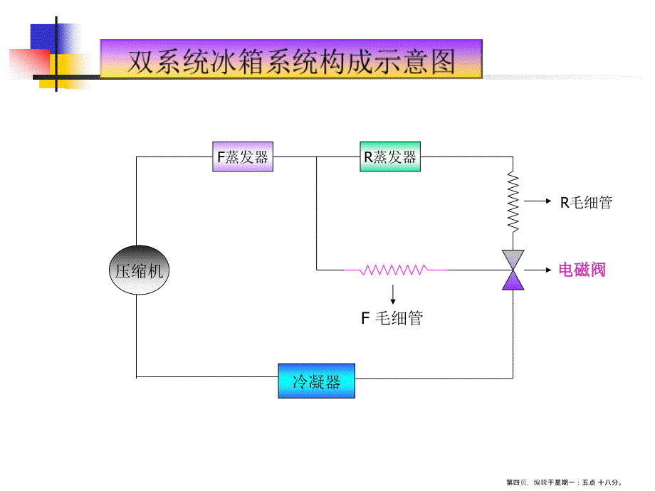 电冰箱系统维修培训资料(powerpoint 34页)_第4页