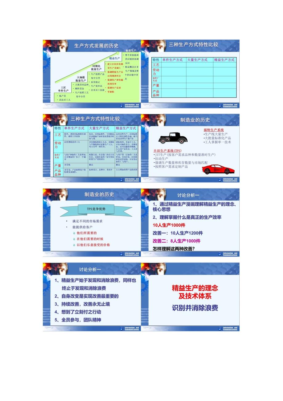 精益生产培训课件200页_第3页