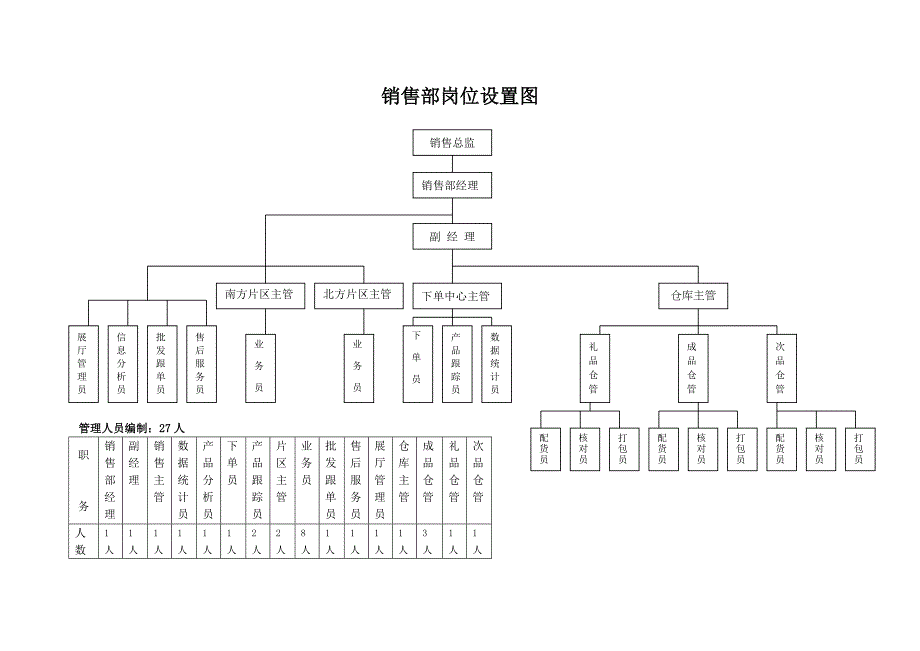 XXXX服装公司销售管理手册_第3页