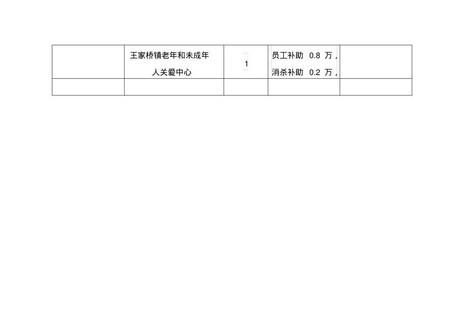 专项补助资金分配表_第3页