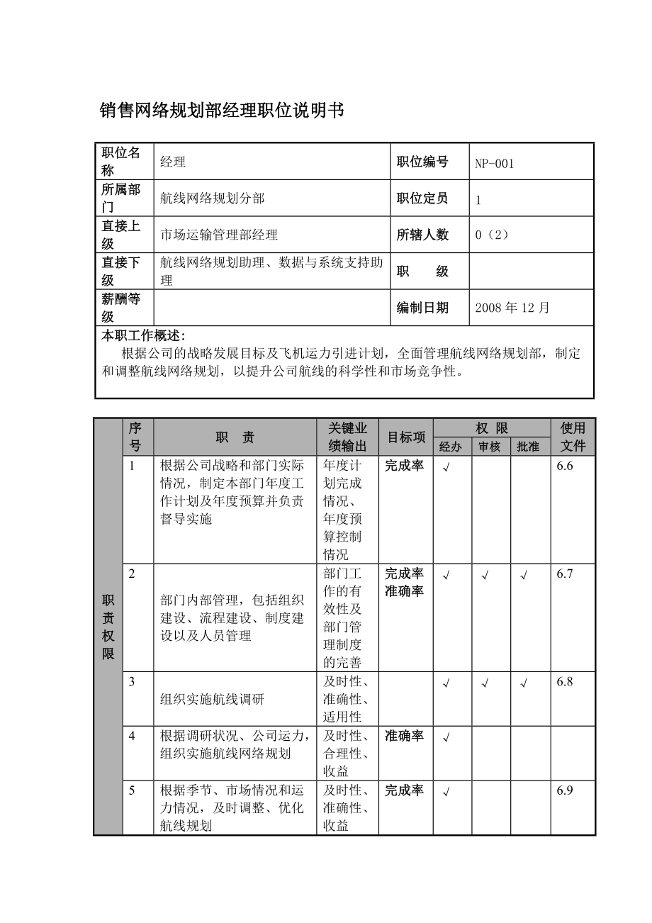 销售网络规划部经理职位说明书及关键绩效标准_第1页