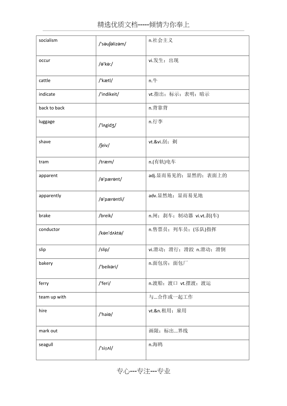 高中英语选修八Unit1单词表(共4页)_第3页