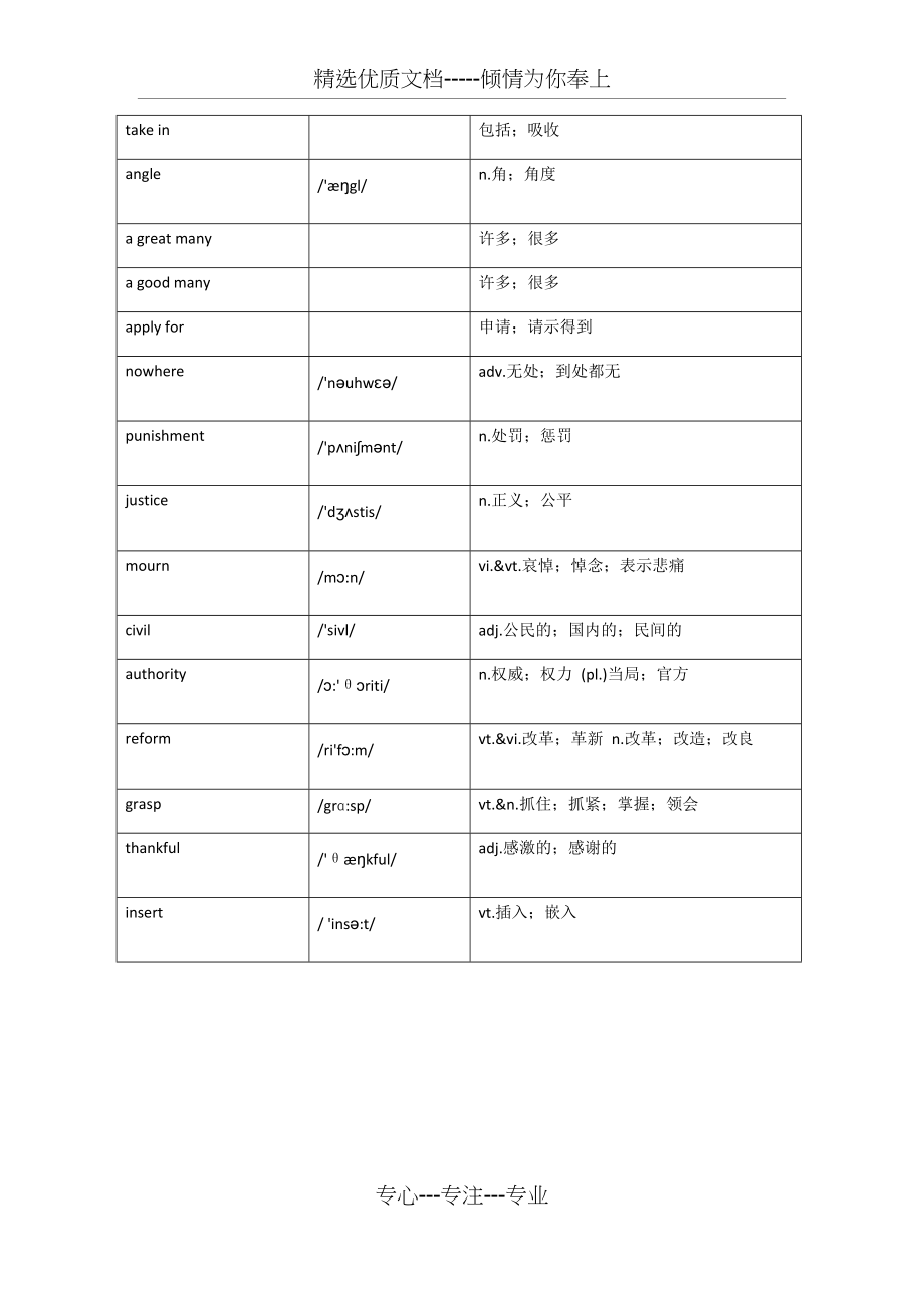 高中英语选修八Unit1单词表(共4页)_第4页