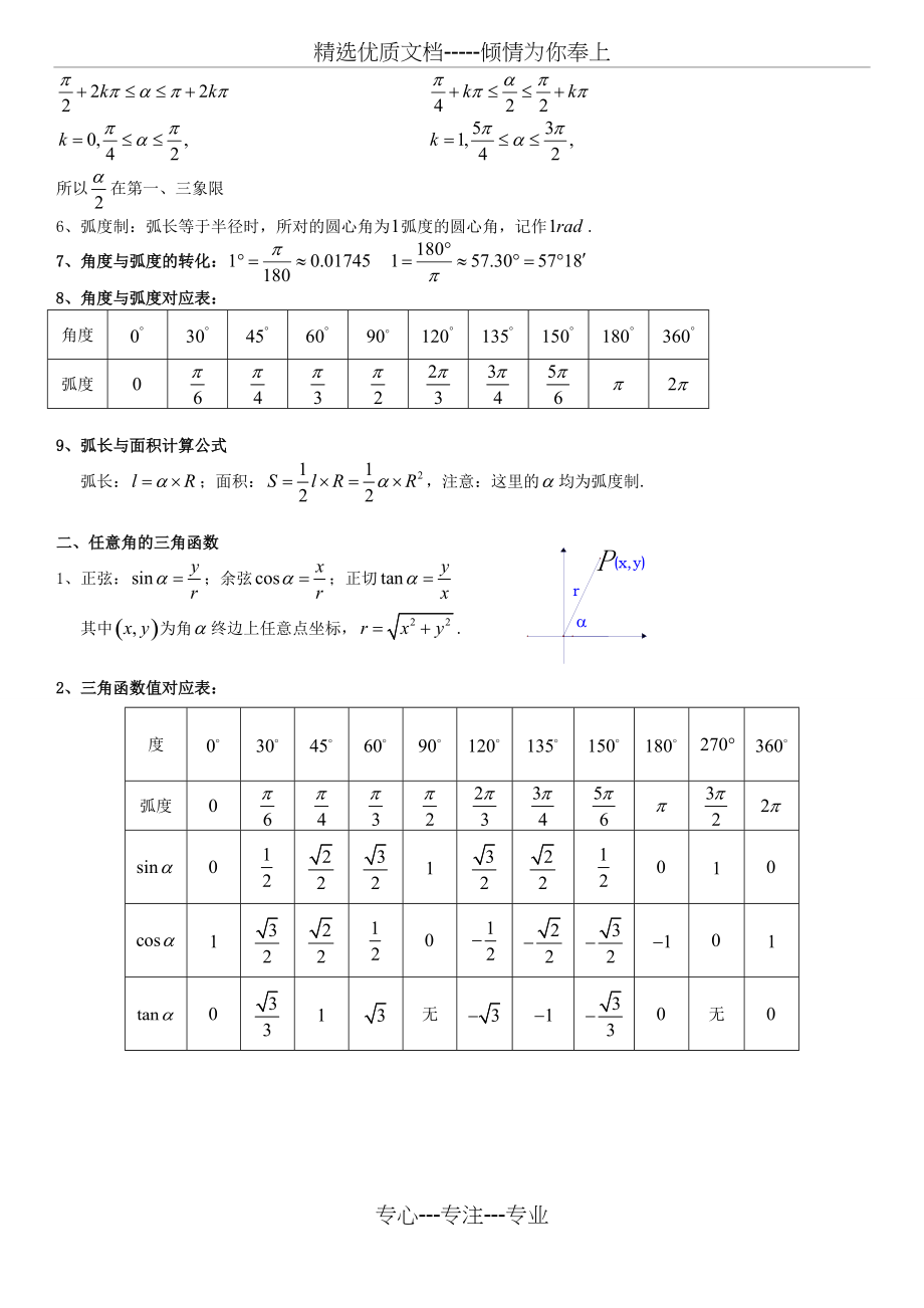 高中数学三角函数知识点归纳总结(共10页)_第2页