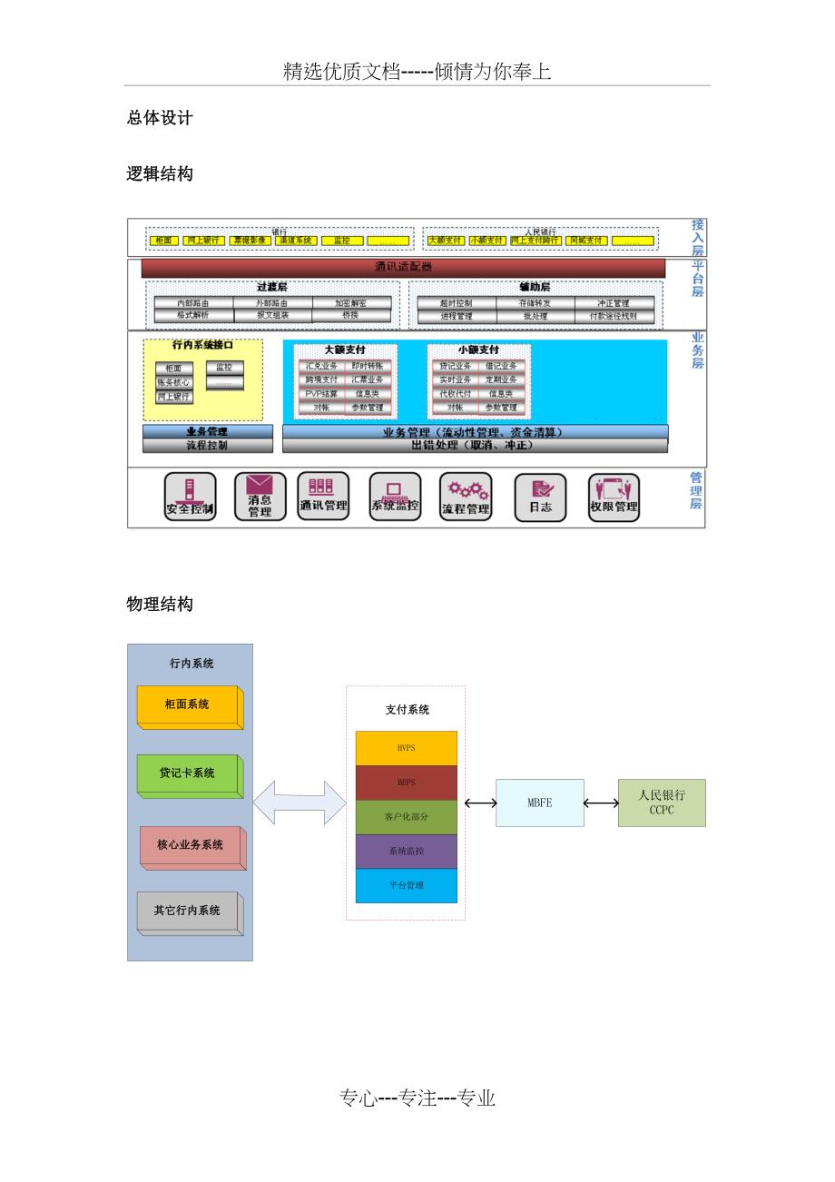 银行第二代支付系统概要设计说明书(共15页)_第3页