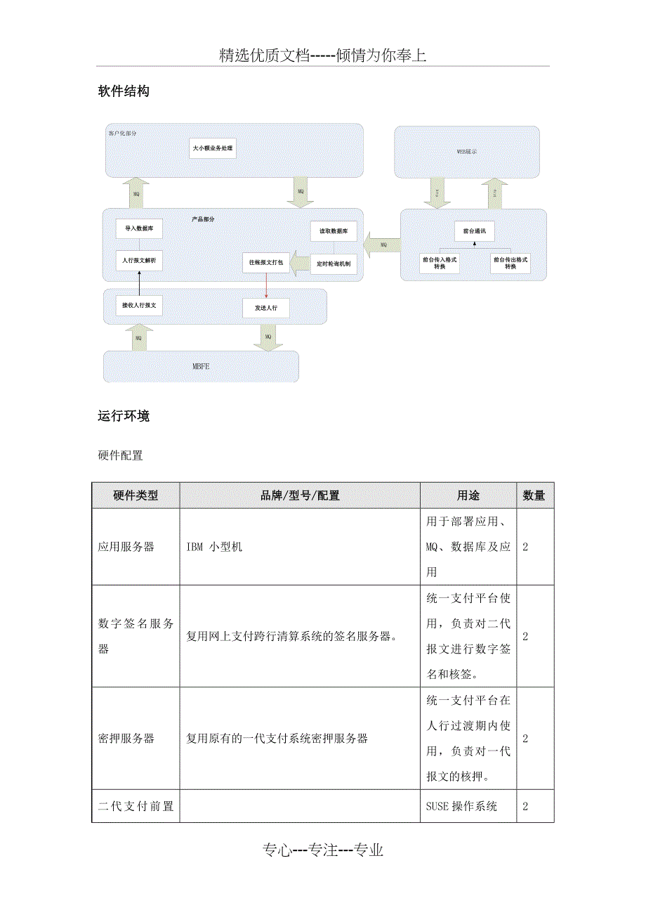 银行第二代支付系统概要设计说明书(共15页)_第4页