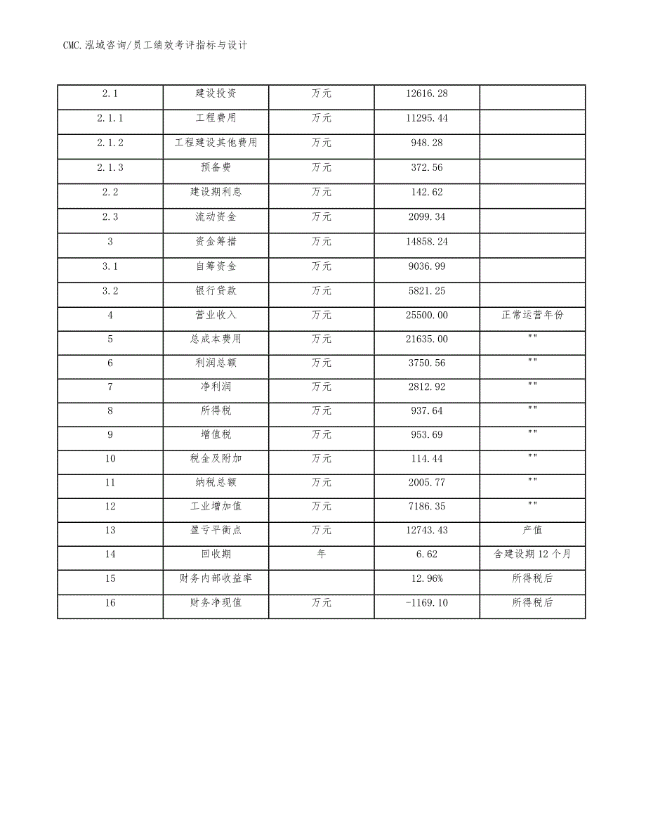 瓶装水项目员工绩效考评指标与设计（范文）_第4页