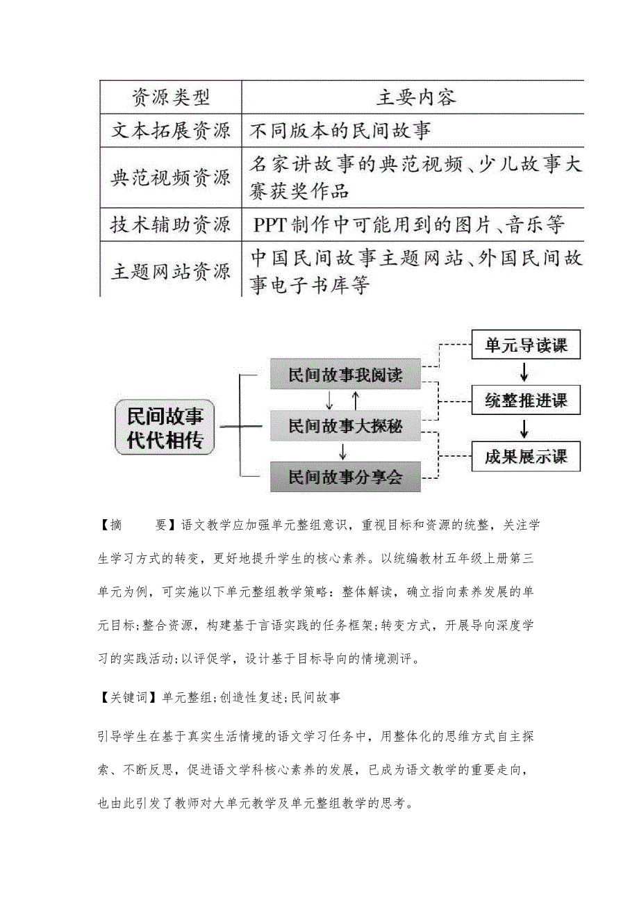 基于大单元理念的单元整组教学策略-_第3页