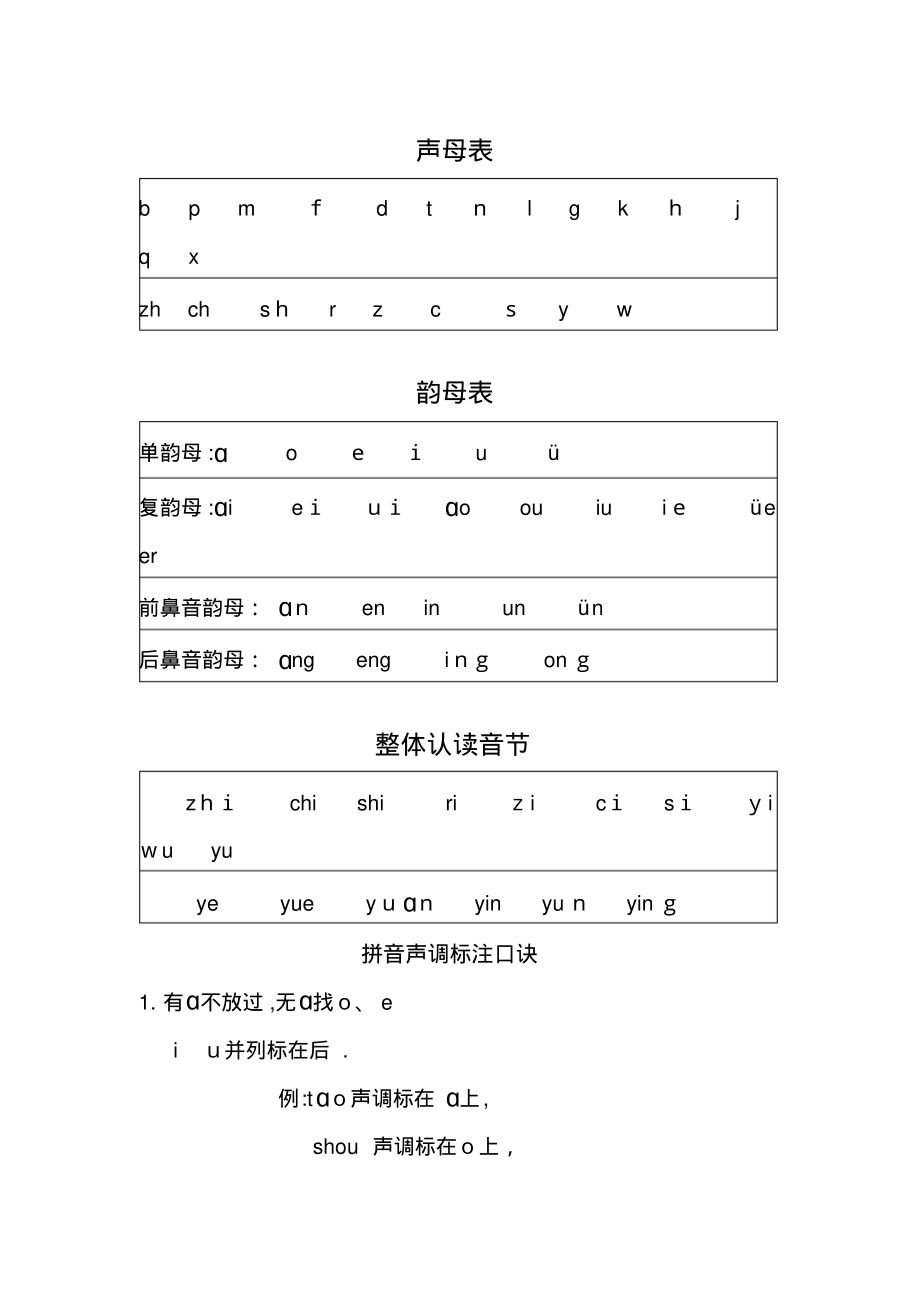 声母韵母整体认读音节表74698_第1页