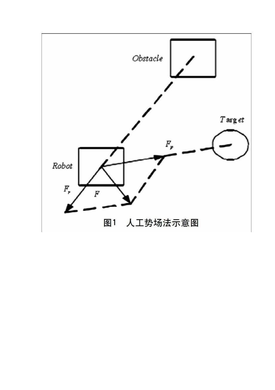 基于改进人工势场法的机器人避障方法的研究_第2页