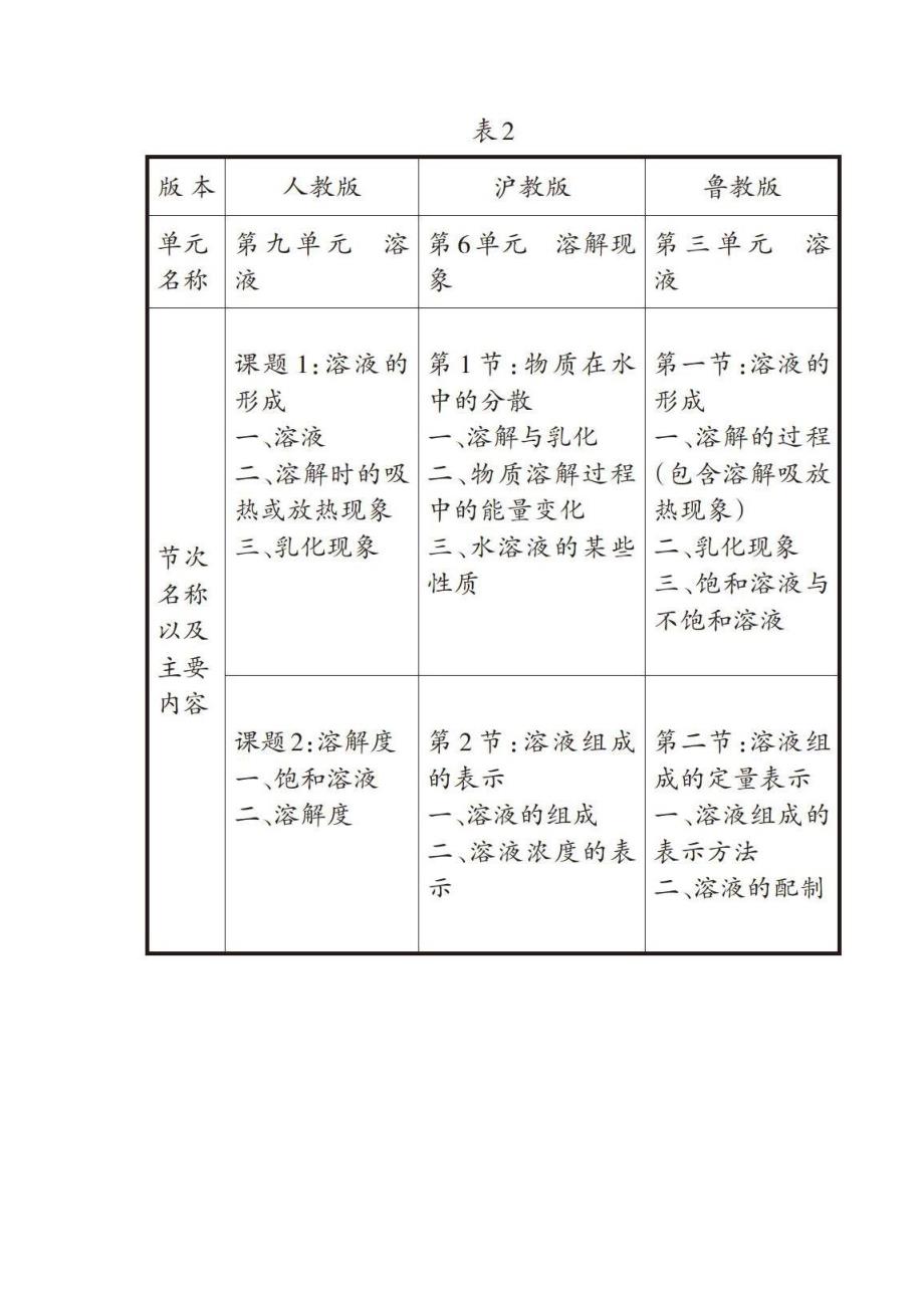 刍议人教版初中化学《溶液》单元知识的前置教学_第3页