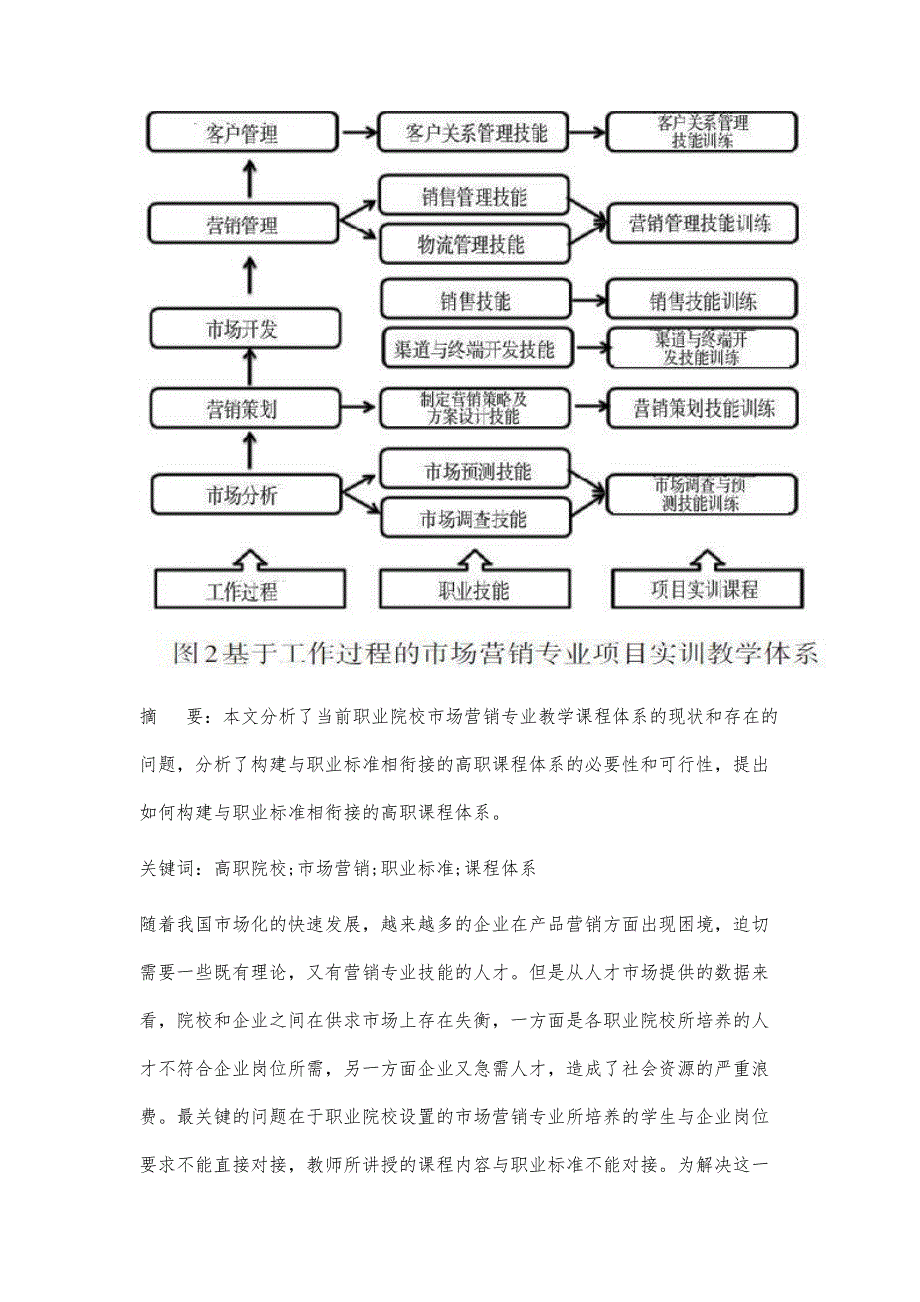 构建与职业标准相衔接的高职课程体系研究_第2页