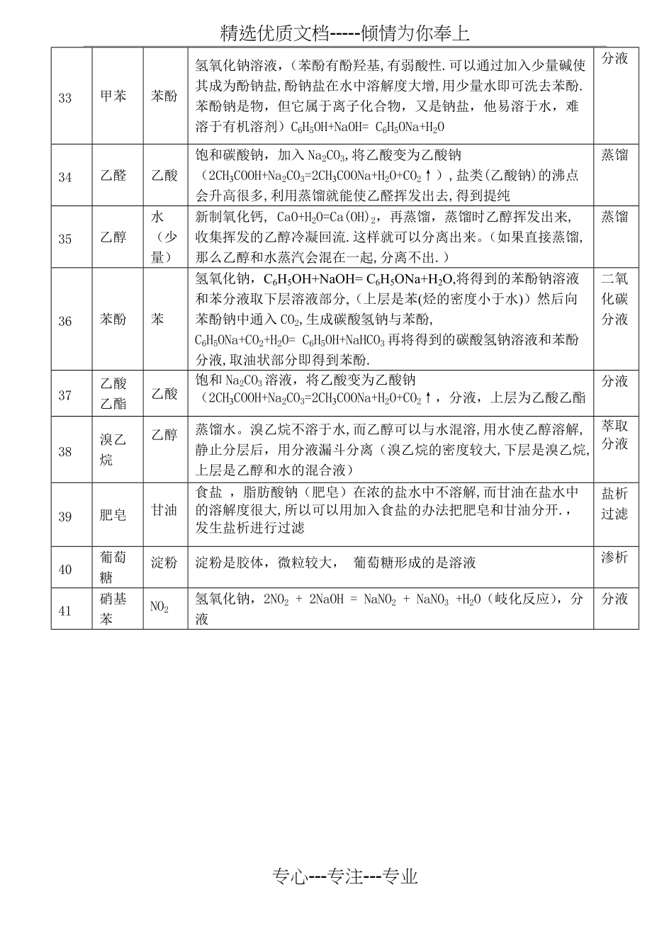 高中化学除杂总结表(共3页)_第3页