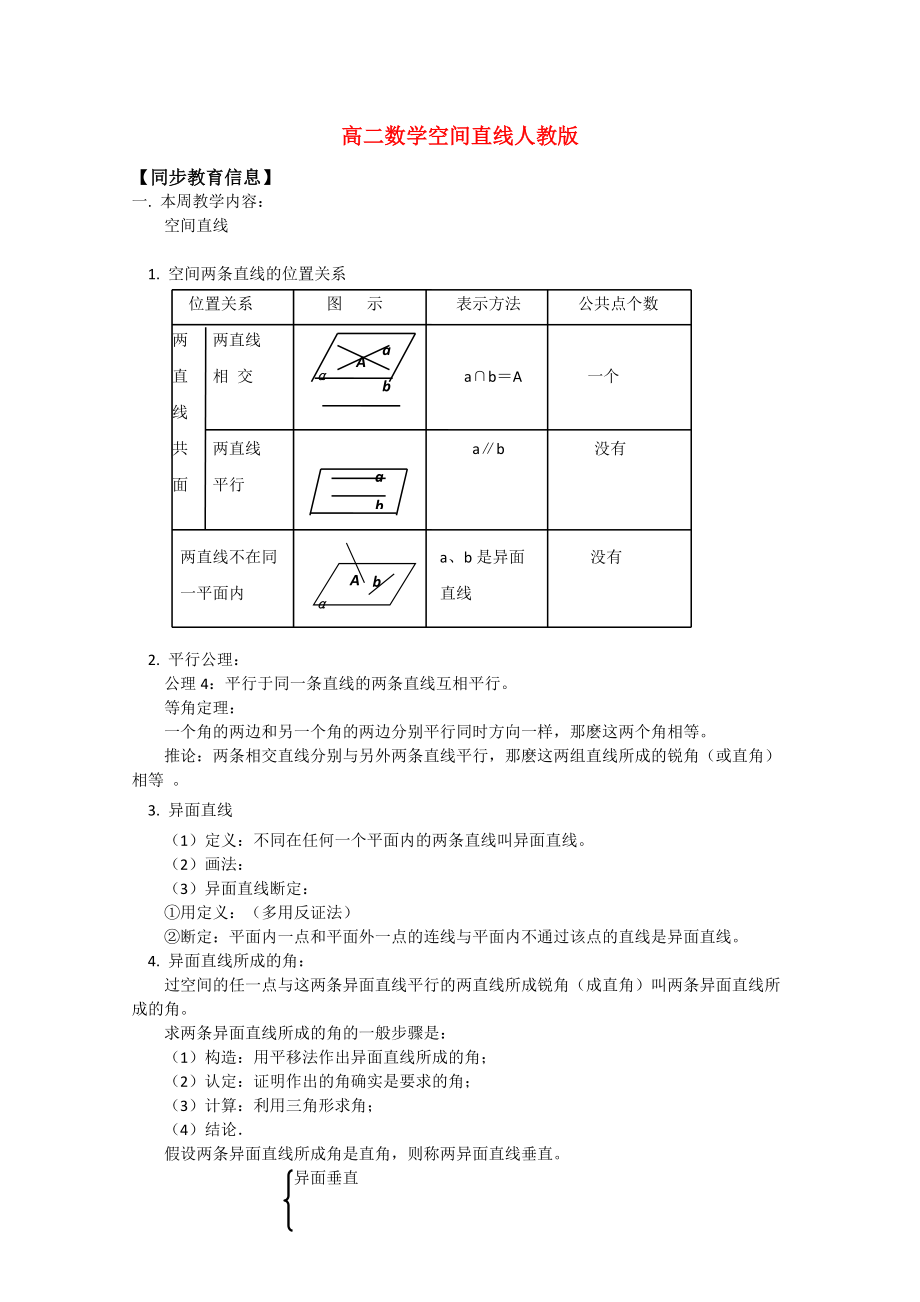 高中数学 《空间直线》知识精讲 旧人教版_第1页