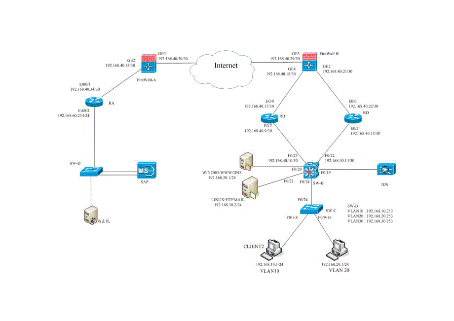 XXXX年信息安全技术应用模拟试题_第1页