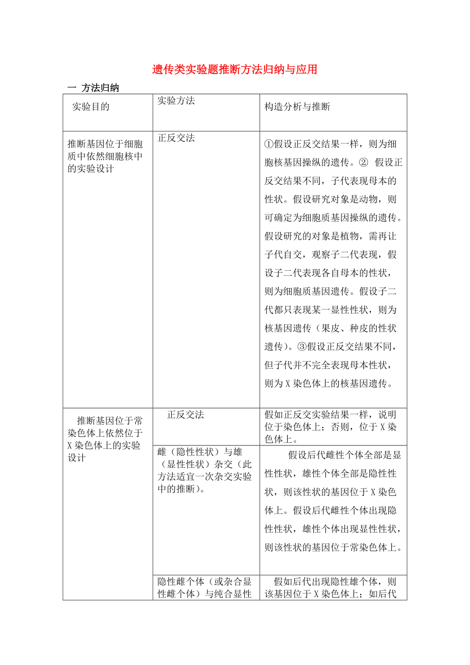 高中生物 遗传类实验题判断方法归纳与应用_第1页