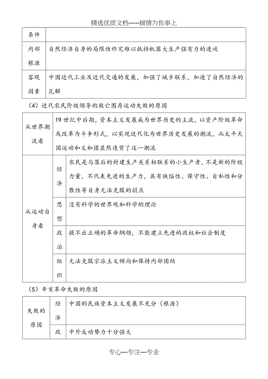 高中历史术语(共17页)_第2页