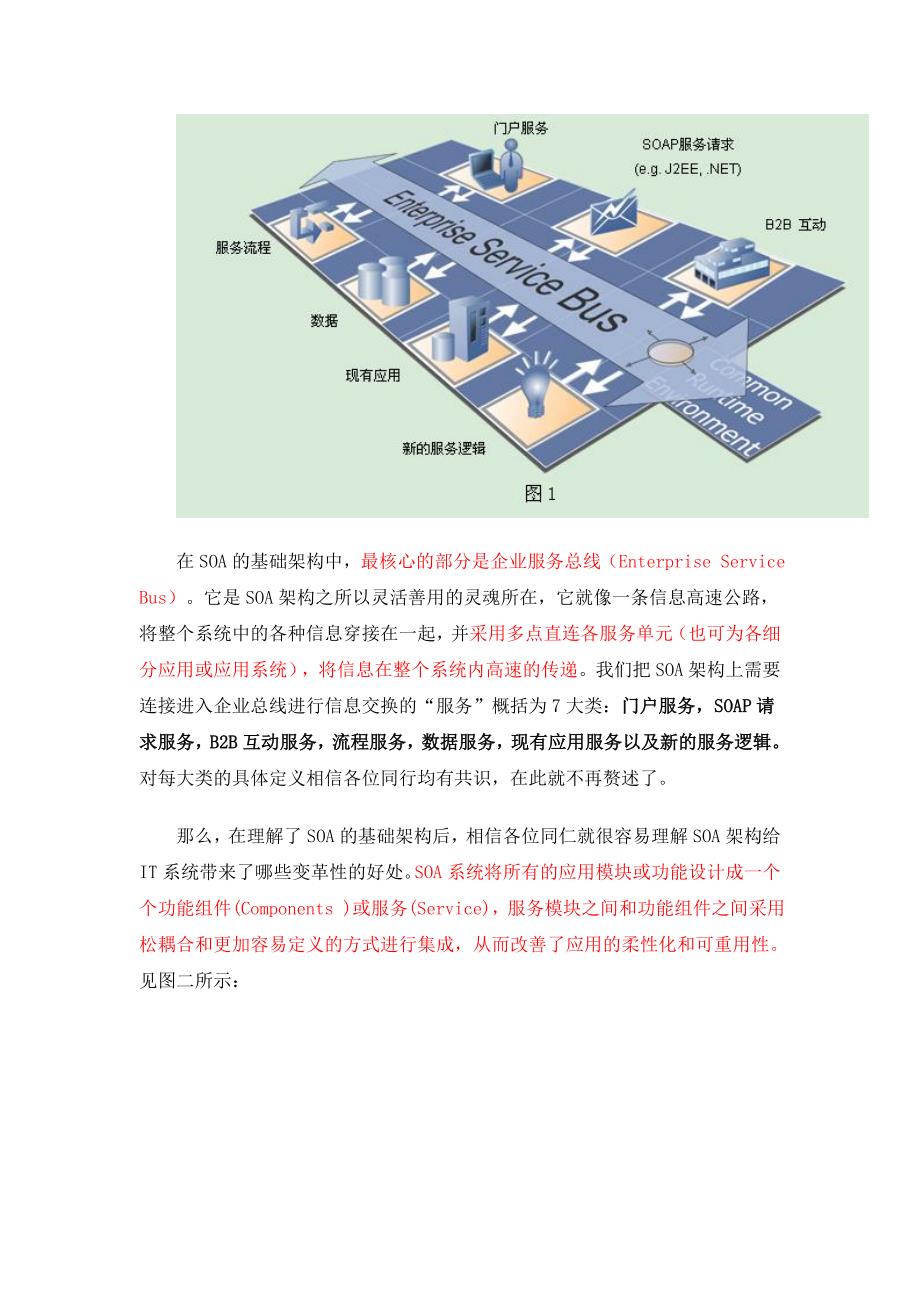 SOA 技术与应用_第2页