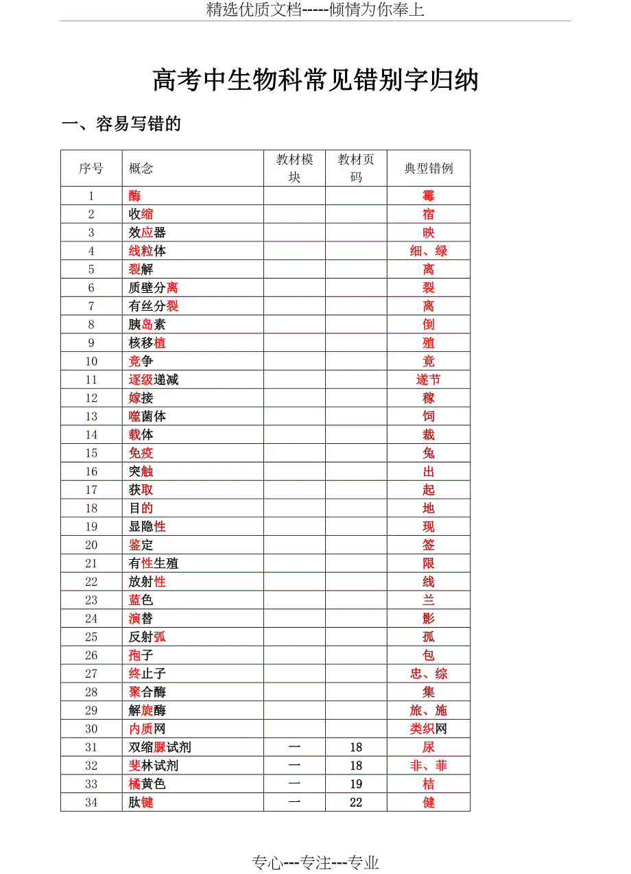 高中生物科学生常见错别字集(填空版)(共18页)_第1页