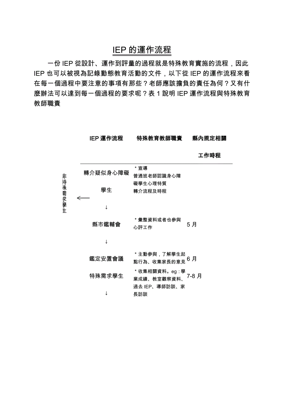 IEP的运作流程(1)_第1页