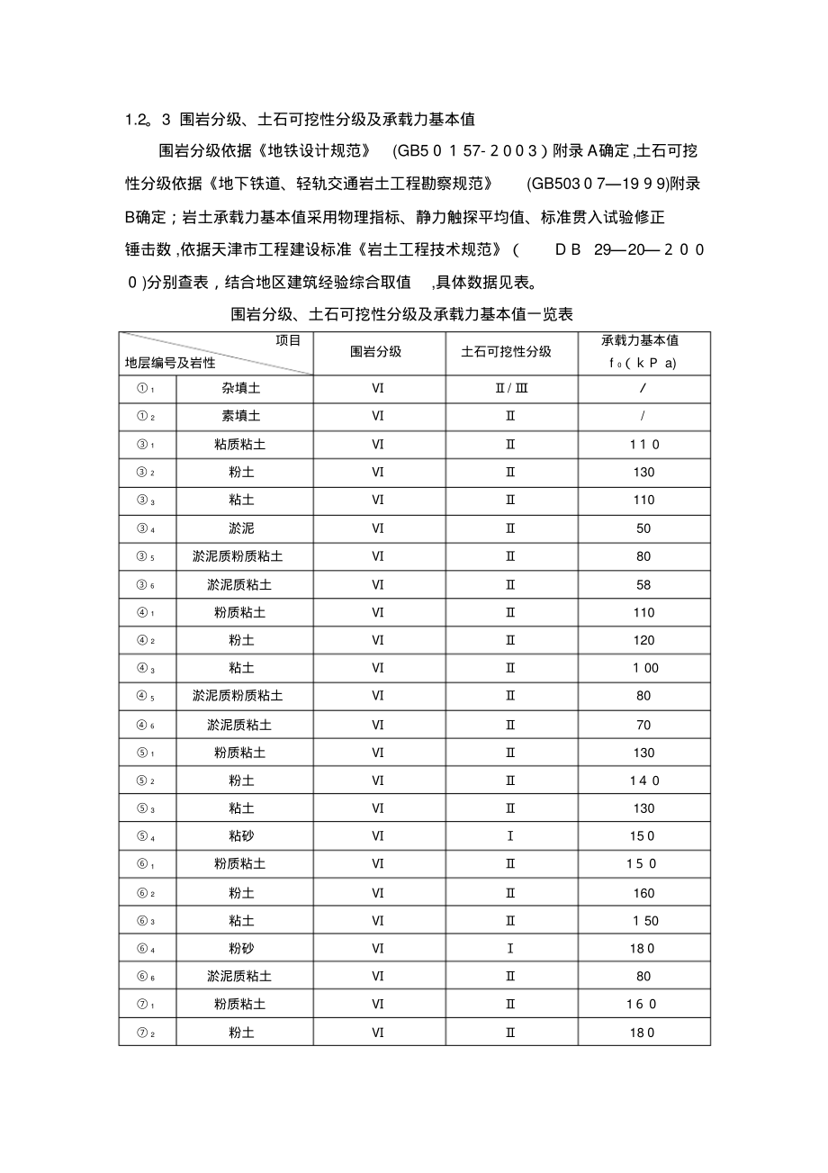 天津工程地质_第4页