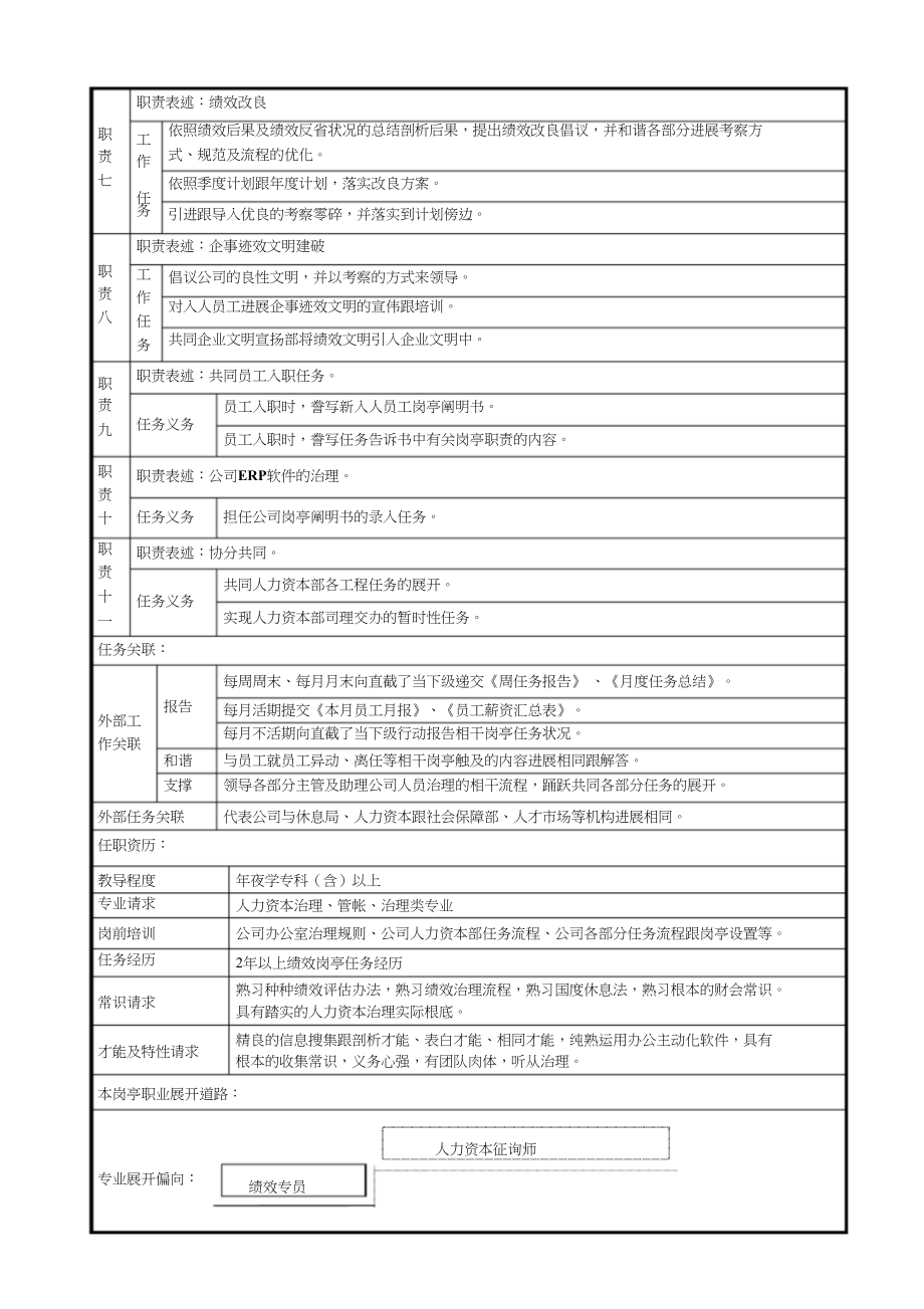 绩效专员岗位说明书_第2页