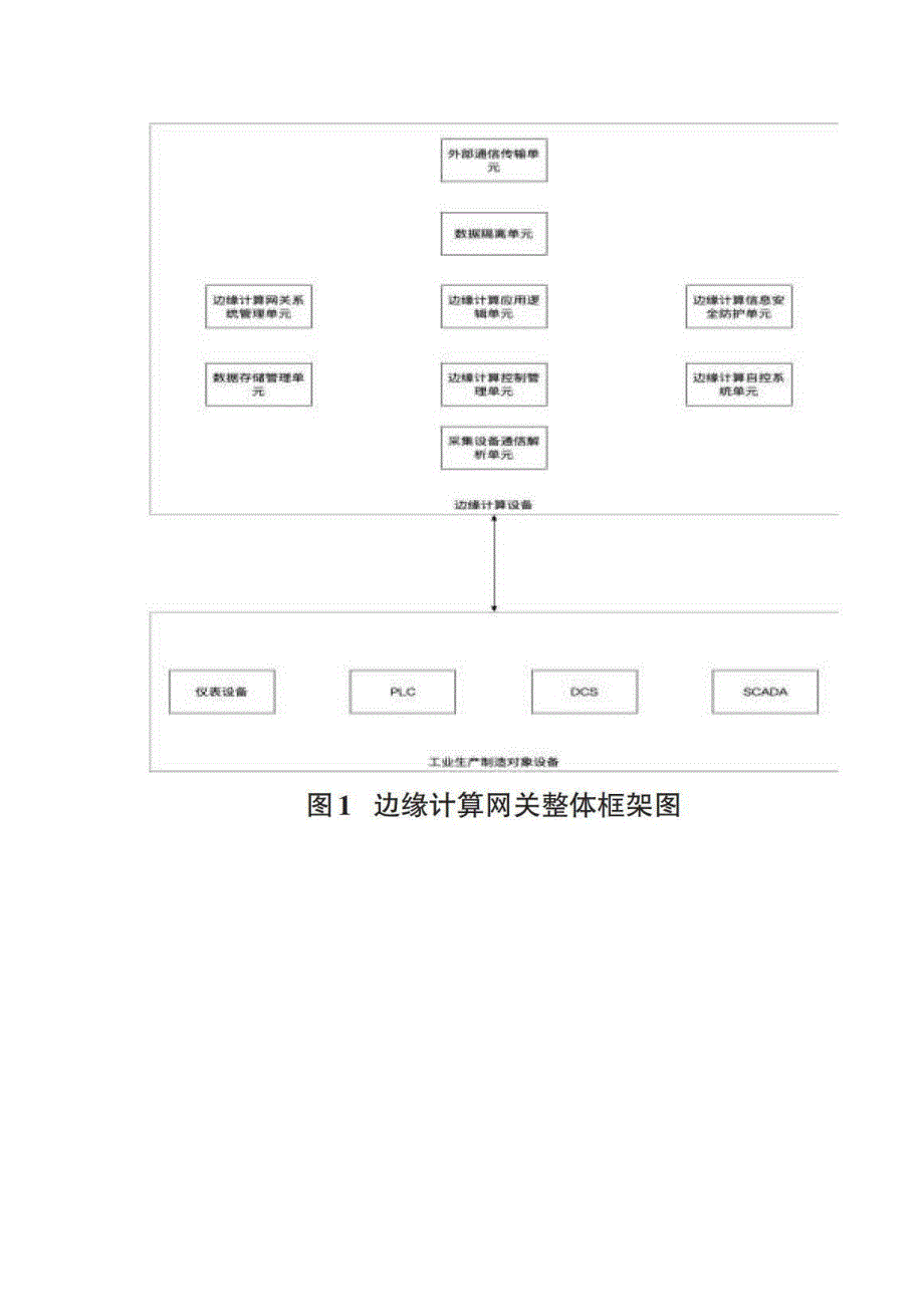 基于边缘计算技术的AI自控系统方案_第2页